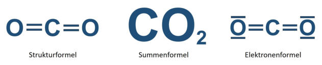 CO2 Formeln