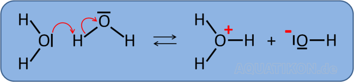 Autoprotolyse des Wassermoleküls