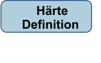 Härte   Definition