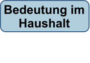 Bedeutung im Haushalt