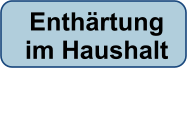 Enthärtung im Haushalt